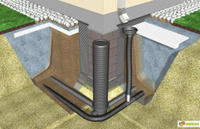 Строительство дренажных систем и поверхностного водоотведения