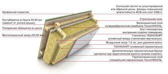 Утеплитель технолайт оптима технические характеристики