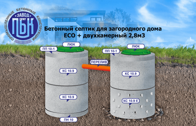 Купить септик для автомойки в Москве от производителя, цена канализации под ключ - СептикСити