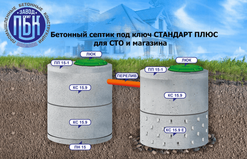 Бетонный септик под ключ для СТО