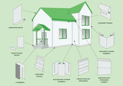 Каркас для сайдинга: виды каркасов, способы монтажа, фото, видео