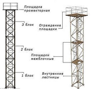 Мачты осветительные Н Серия 3.501.2-123